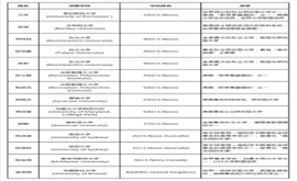 ����鿴��ͼ