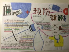 ����鿴��ͼ