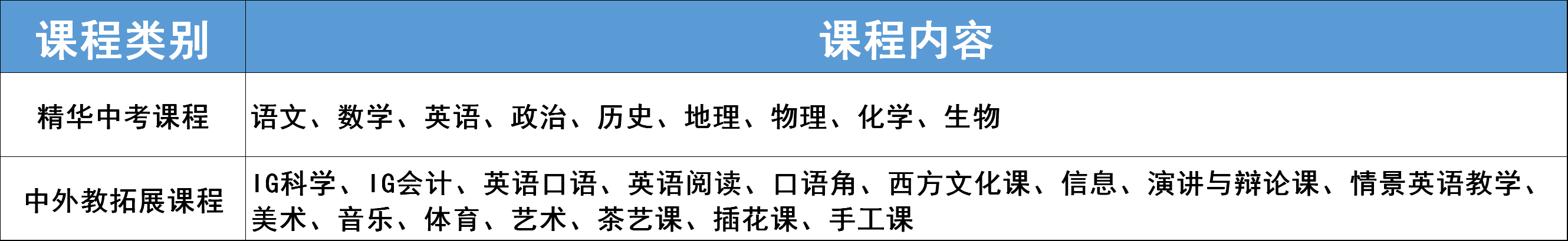 �γ�����