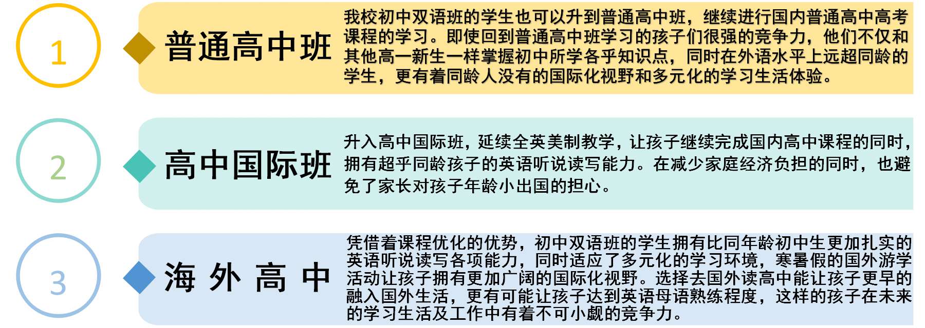 ��ѧ����