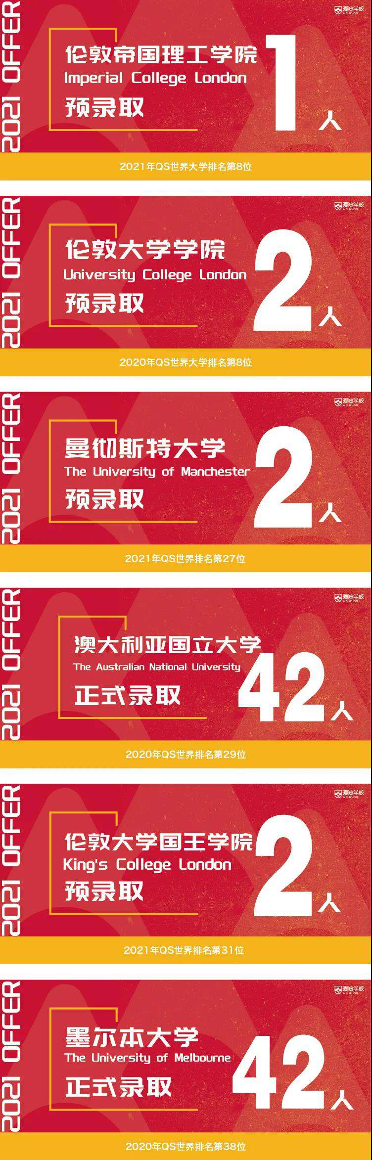 ����ѧУ2021����