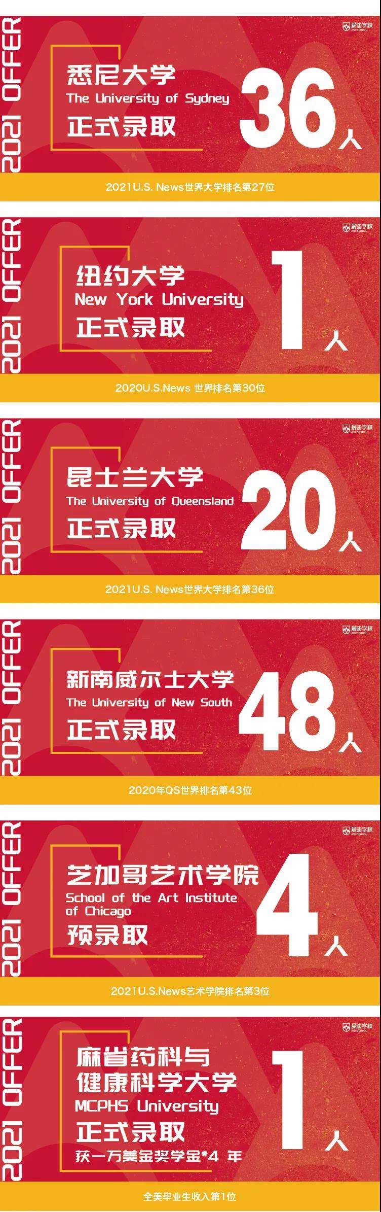 ����ѧУ2021����