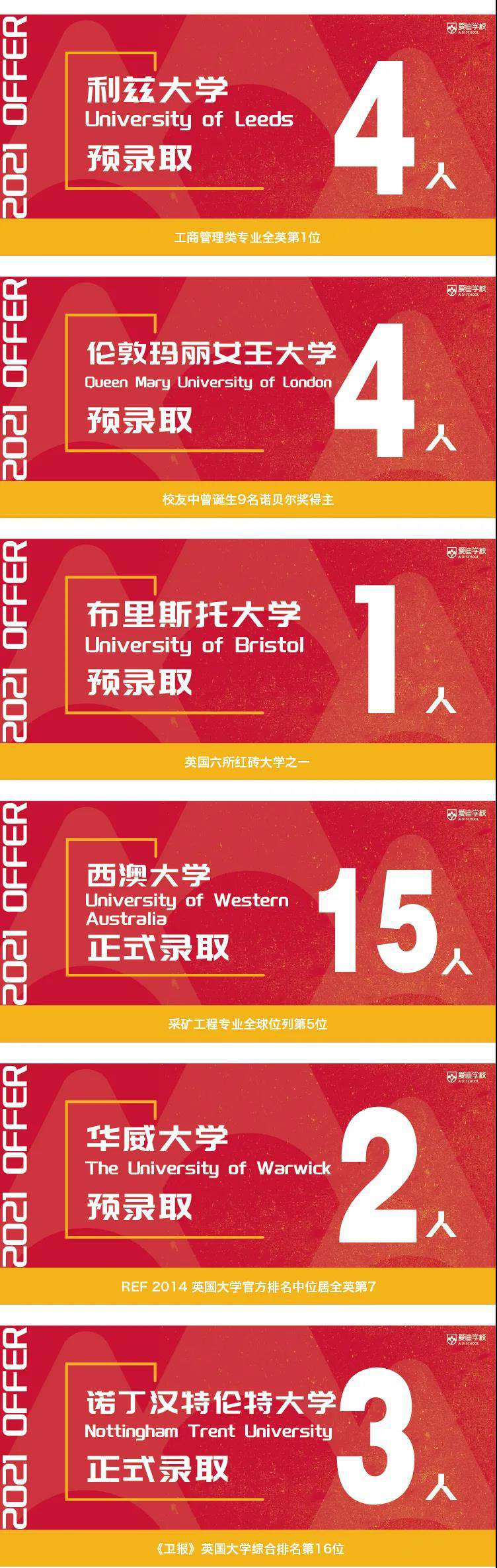 ����ѧУ2021����